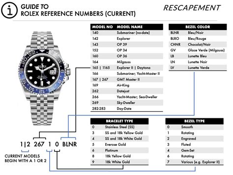 rolex box numbers|rolex style number lookup.